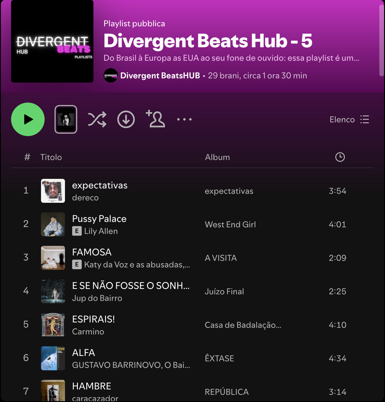 Divergent Beats Hub-5: a trilha sonora da nossa semana